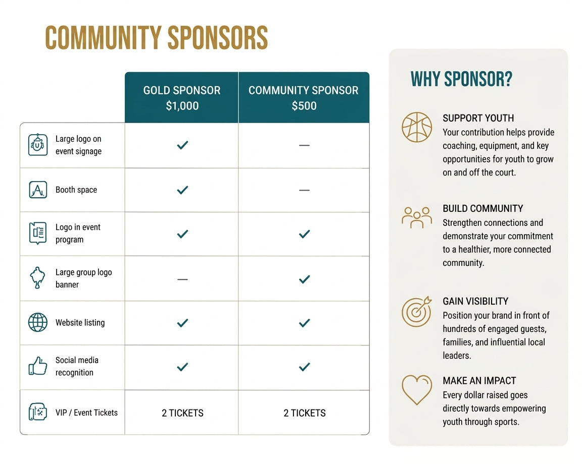 Community Sponsors