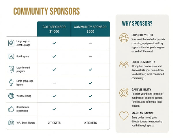 Community Sponsors